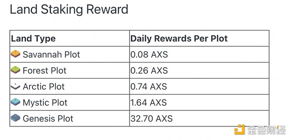 「X」to「Earn」：賽道現狀與破局思路