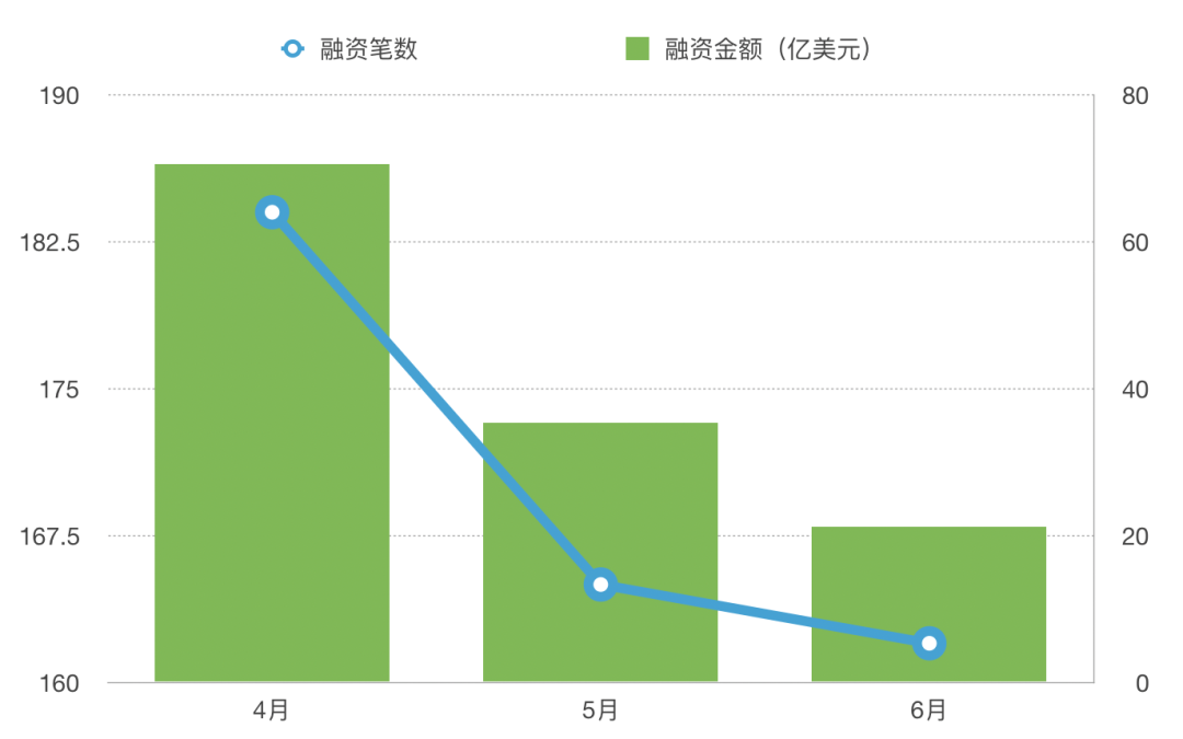 數據來源：Odaily