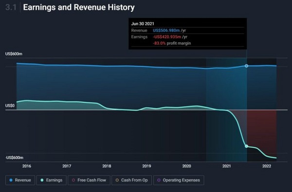 深挖MicroStrategy：為何在比特幣上孤注一擲？