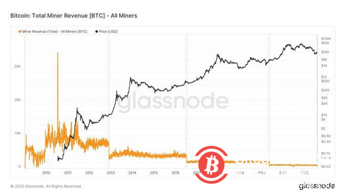 比特幣「BTC」：這些因素可能會引發苦苦掙扎的礦工的反向外流