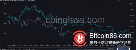   自2021年10月以來的最佳月度漲幅——本週比特幣需要了解的5件事 