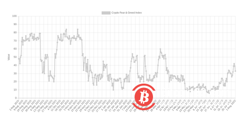   自2021年10月以來的最佳月度漲幅——本週比特幣需要了解的5件事 