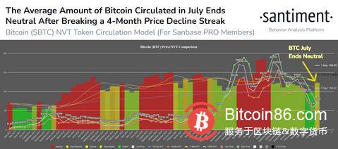   自2021年10月以來的最佳月度漲幅——本週比特幣需要了解的5件事 