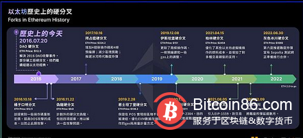 以太坊硬分叉愈演愈烈：為了分叉而分叉or保全礦工利益？