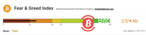 BTC放棄24,000美元，比特幣連續四天下跌！