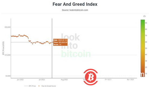 BTC放棄24,000美元，比特幣連續四天下跌！