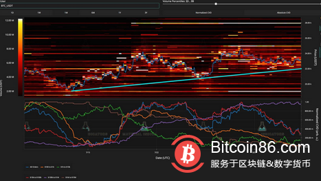 比特幣價格：週末波動“預期”，維持在22,000 美元的水平 