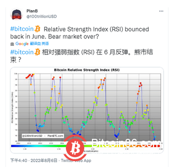 比特幣價格：週末波動“預期”，維持在22,000 美元的水平 