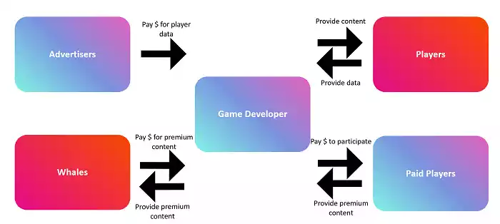 一文讀懂12 種Web3 遊戲玩家類型