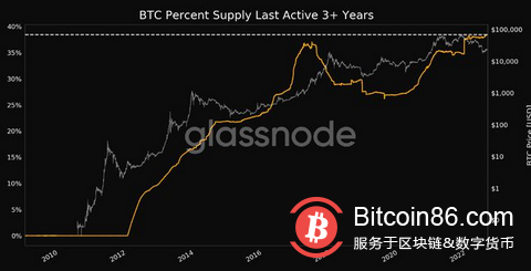 美國通脹是否見頂？本週比特幣需要了解的5 件事