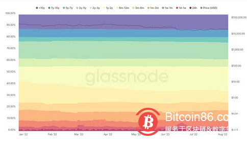 美國通脹是否見頂？本週比特幣需要了解的5 件事