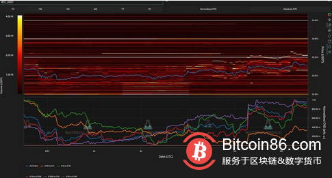 美國通脹是否見頂？本週比特幣需要了解的5 件事