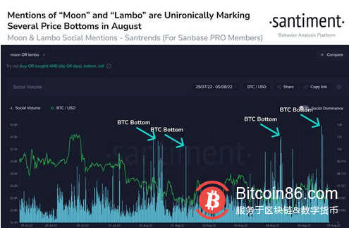 美國通脹是否見頂？本週比特幣需要了解的5 件事