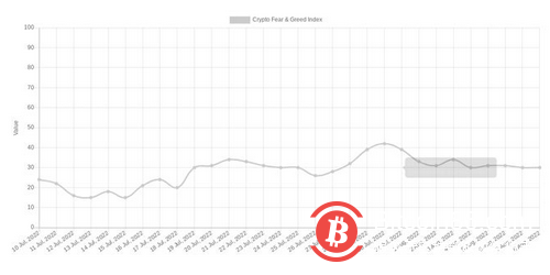 美國通脹是否見頂？本週比特幣需要了解的5 件事