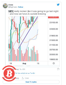 比特幣（BTC）價格在數月下降趨勢線觸壁後修正