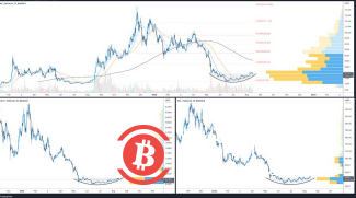 比特幣（BTC）價格在數月下降趨勢線觸壁後修正