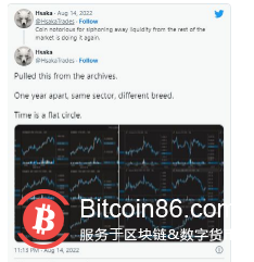 比特幣（BTC）價格在數月下降趨勢線觸壁後修正