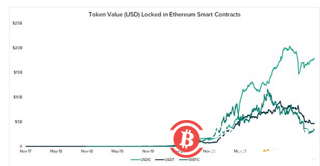 灰度：為什麼說這次以太坊分叉ETHW可能不可行