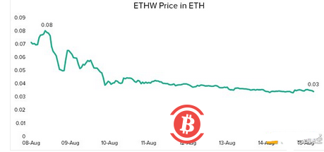 灰度：為什麼說這次以太坊分叉ETHW可能不可行