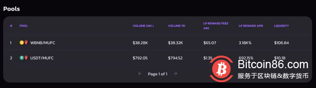 在埃隆馬斯克開玩笑說要買球隊之後，假的曼聯代幣飆升了3000%