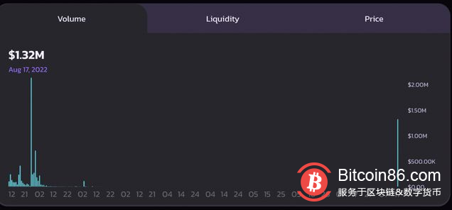 在埃隆馬斯克開玩笑說要買球隊之後，假的曼聯代幣飆升了3000%