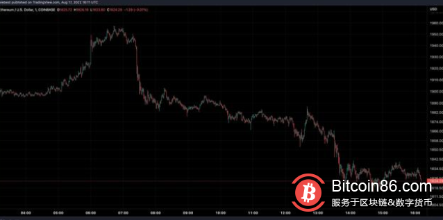 翻轉預警？以太坊期權超過比特幣成為交易的頂級加密貨幣