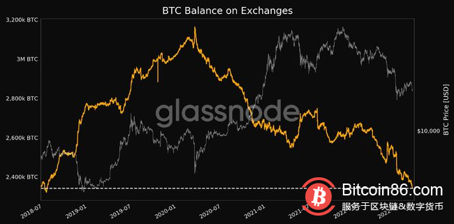 BTC 礦工退出投降——本週比特幣需要了解的5 件事