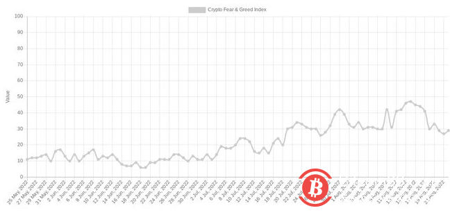 BTC 礦工退出投降——本週比特幣需要了解的5 件事