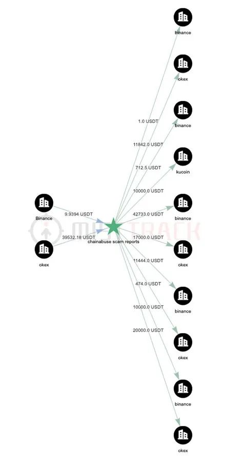 慢霧：Solana 公鏈大規模盜幣事件的分析（續）