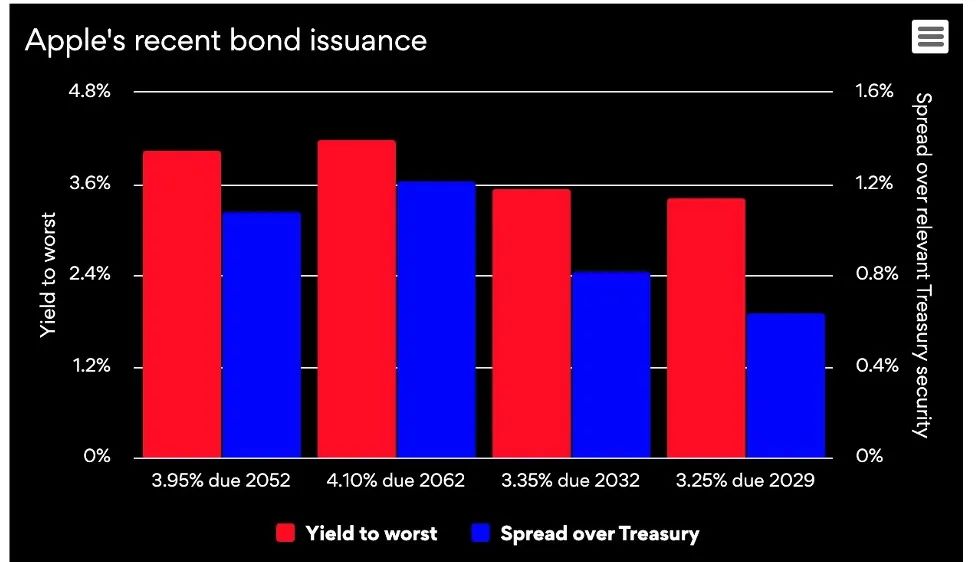 圖片來自於Bloomberg