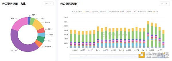 數據來源：mymetadata.io