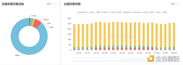 數據來源：mymetadata.io