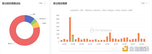 數據來源：mymetadata.io