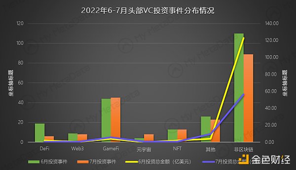 數據來源：mymetadata.io