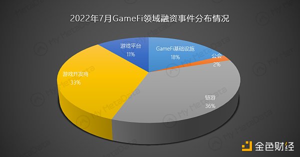 數據來源：mymetadata.io