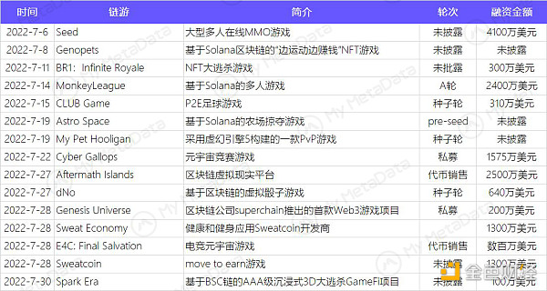 數據來源：mymetadata.io