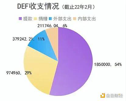 DEF事件的反思：治理國庫如何避免成為“幕後玩家”的提款機？