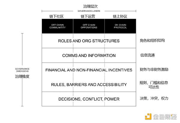 DEF事件的反思：治理國庫如何避免成為“幕後玩家”的提款機？