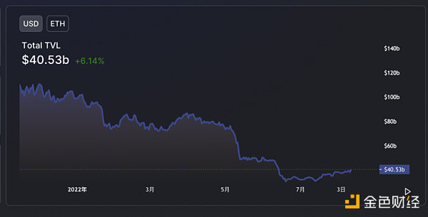 以太坊最後一個測試網真的合併成功了嗎？