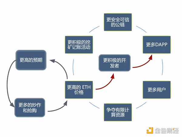 制度經濟學視角觀察：Web3到底是什麼？