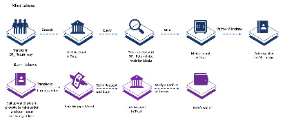 MicroChains：新公鏈時代的跨鏈安全性解決方案