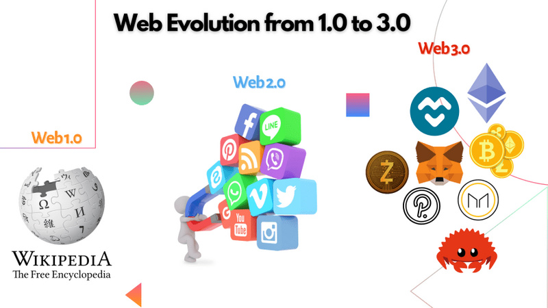 漫談萬維網的華麗史詩：Web3.0是技術金礦，還是鬱金香泡沫？