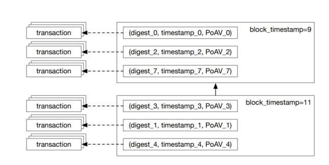 速覽Aptos白皮書：安全、可擴展和可升級的Web3基礎設施