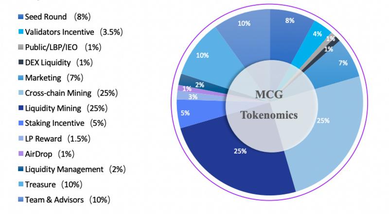 MicroChains：新公鏈時代的跨鏈安全性解決方案