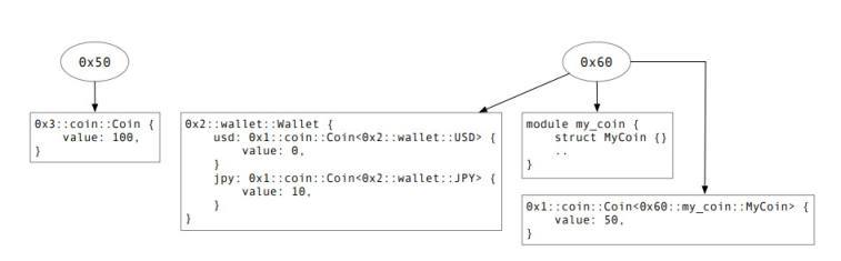 速覽Aptos白皮書：安全、可擴展和可升級的Web3基礎設施