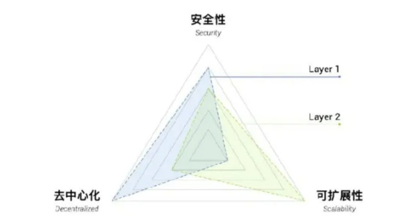 全面解讀新公鏈發展現狀：5個熱門板塊，30條新生代公鏈