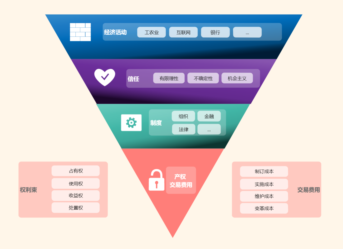 分析框架