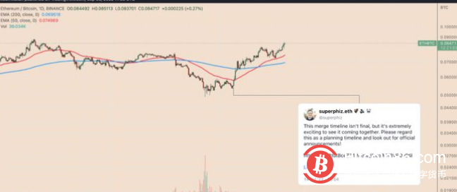 以太坊會繼續對比特幣上漲嗎？  ETH 價格技術面暗示未來將上漲60%