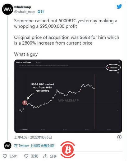   比特幣鯨魚以“經典”底部信號將BTC 發送到期貨交易所 