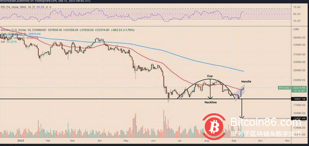 馬斯克發出“通貨緊縮”警報——比特幣是否有跌破14000的風險？ 